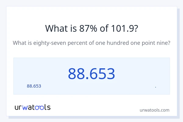 101.9 లో 87% ఎంత?