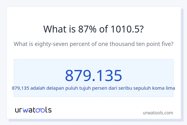 Berapakah 87% dari 1010.5?