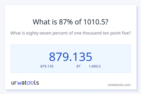87% ของ 1010.5 คือเท่าไร?