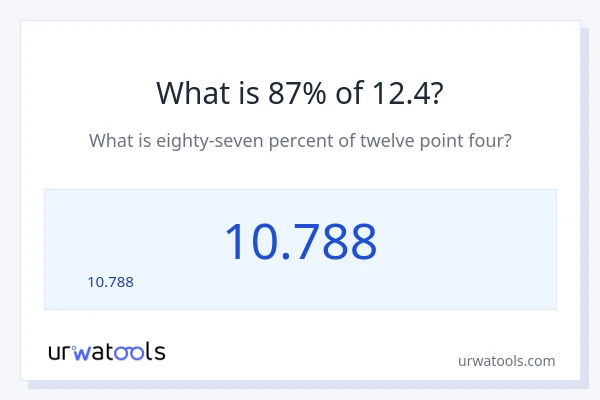 12.4 లో 87% ఎంత?