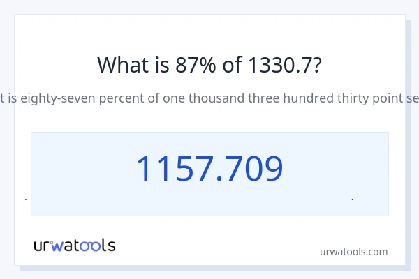 87% از 1330.7 چقدر است؟