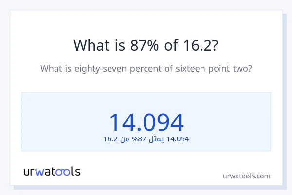 ما هي نسبة 87% من 16.2؟