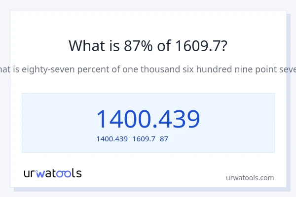 1609.7の87%は何ですか?