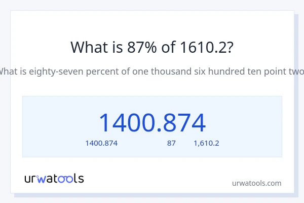 87% ของ 1610.2 คือเท่าไร?