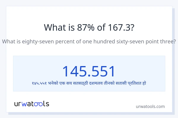 167.3 को 87% कति हुन्छ?