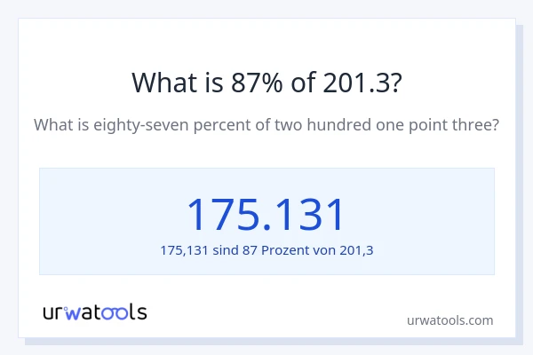 Was ist 87% von 201.3?