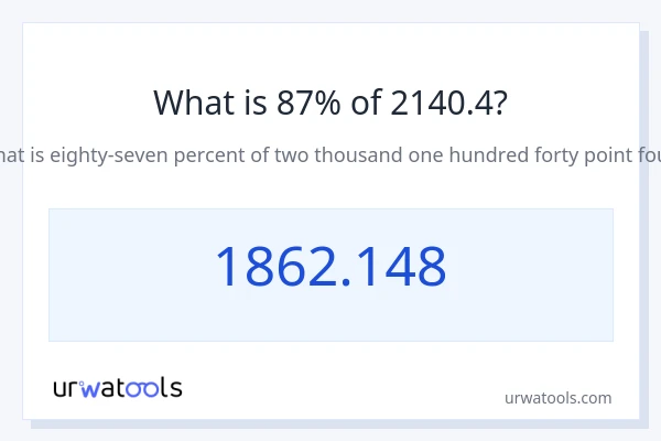 2140.4 യുടെ 87% എന്താണ്?