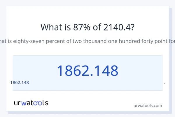 2140.4 లో 87% ఎంత?