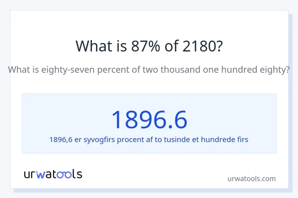 Hvad er 87% af 2180?