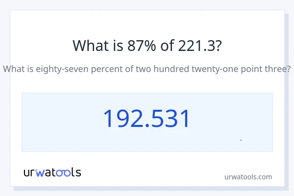 87% از 221.3 چقدر است؟