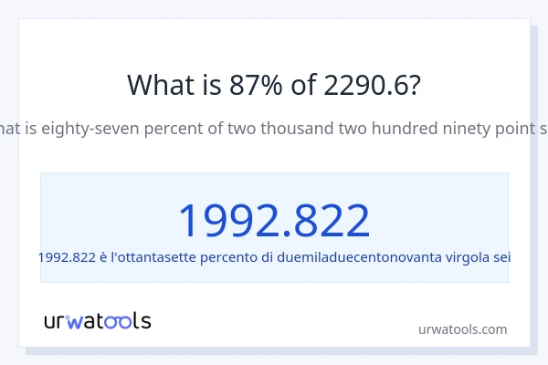 Qual è il 87% di 2290.6?