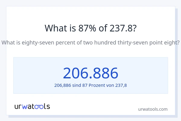 Was ist 87% von 237.8?