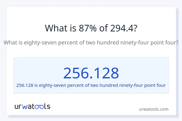 What is 87% of 294.4?
