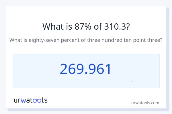 87% از 310.3 چقدر است؟