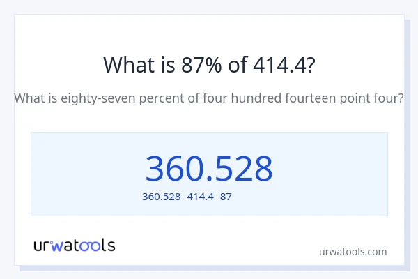 414.4の87%は何ですか?