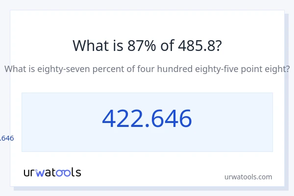 485.8 യുടെ 87% എന്താണ്?