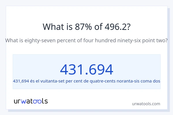 Quin és l'87% de 496.2?