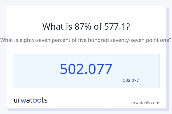 577.1 کا 87% کیا ہے؟