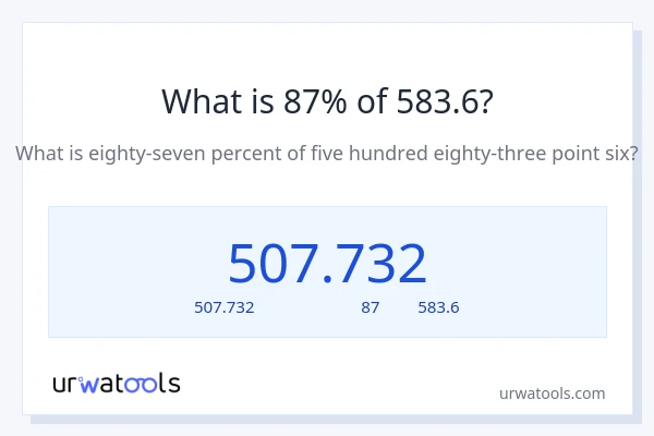 87% ของ 583.6 คือเท่าไร?