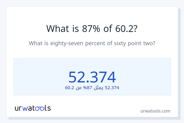 ما هي نسبة 87% من 60.2؟