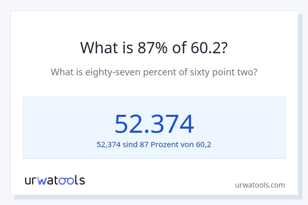 Was ist 87% von 60.2?