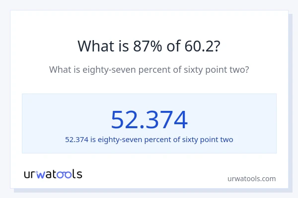 What is 87% of 60.2?