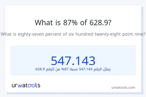 ما هي نسبة 87% من 628.9؟