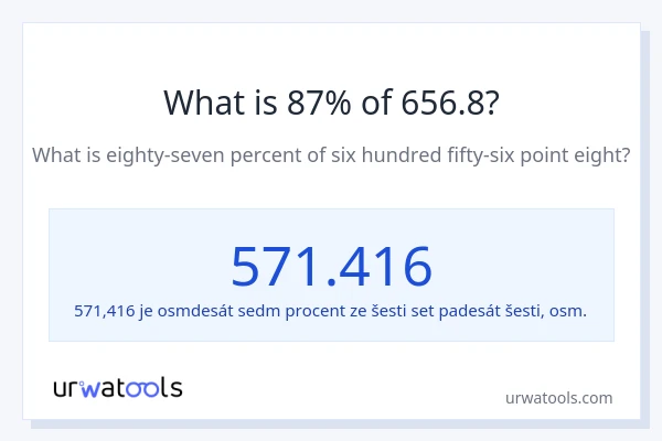 Kolik je 87 % z 656.8?