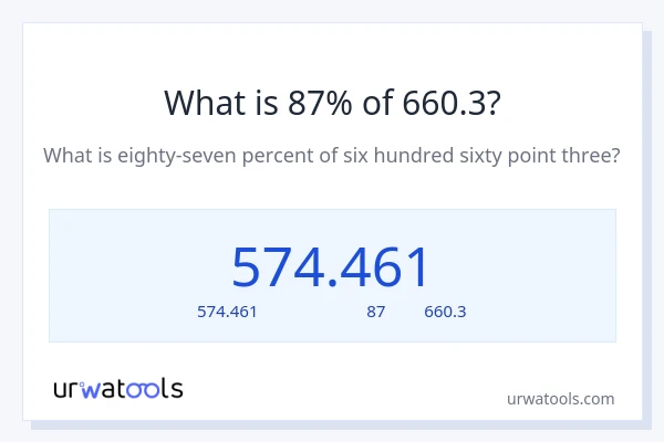87% ของ 660.3 คือเท่าไร?