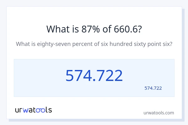 מה זה 87% מתוך 660.6?