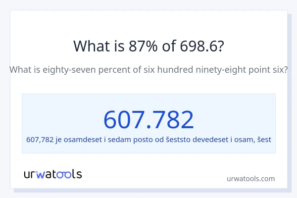 Što je 87% od 698.6?