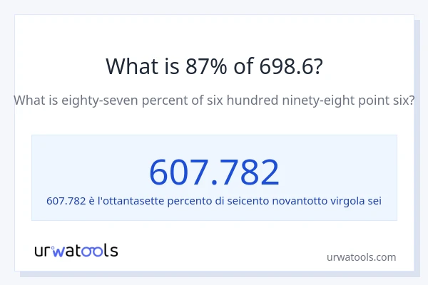 Qual è il 87% di 698.6?