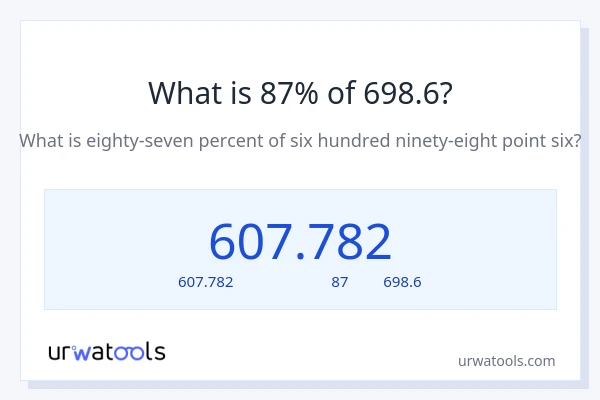 87% ของ 698.6 คือเท่าไร?