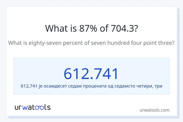 Колико је 87% од 704.3?
