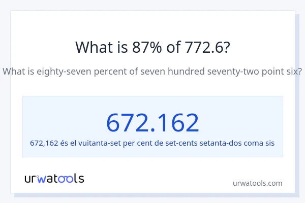 Quin és l'87% de 772.6?