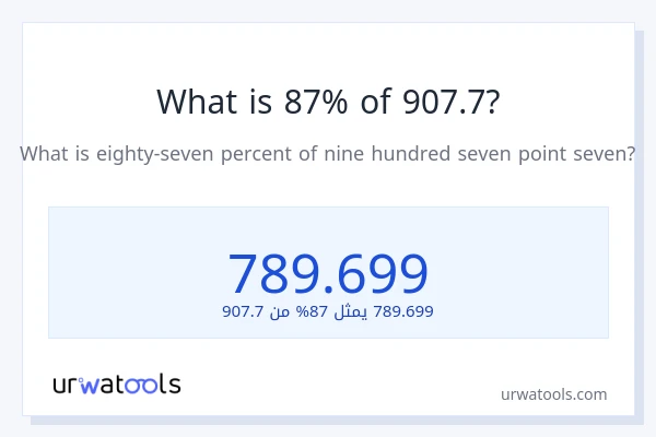 ما هي نسبة 87% من 907.7؟