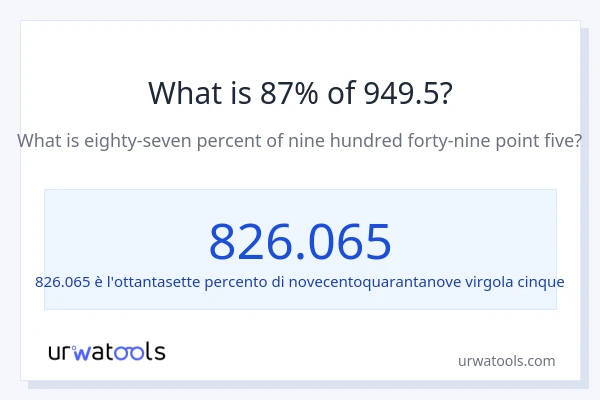 Qual è il 87% di 949.5?