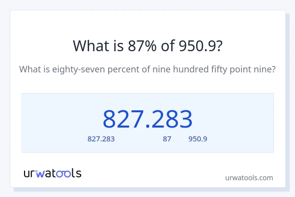 87% ของ 950.9 คือเท่าไร?