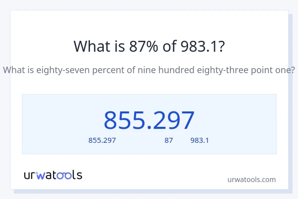 87% ของ 983.1 คือเท่าไร?
