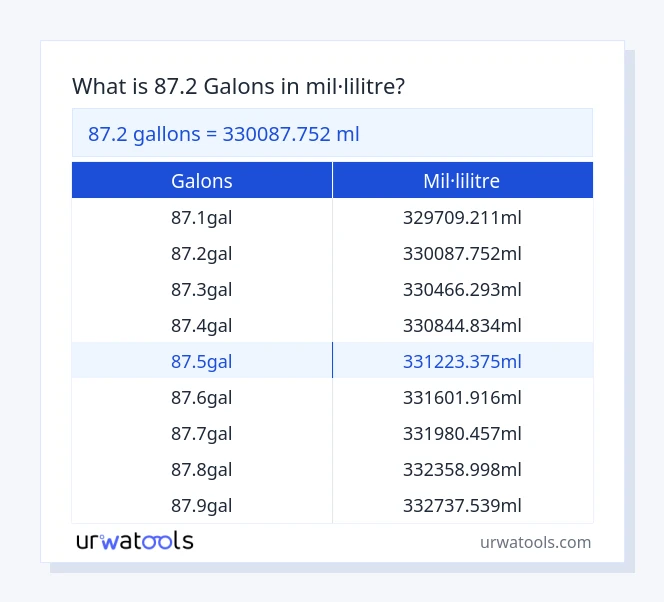 Taula 87.2 galons a mil·lilitre