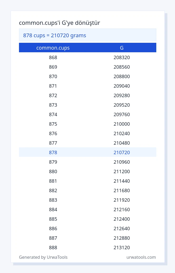 878 common.cups ila g tablosu