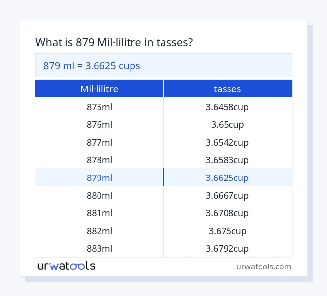 Taula 879 mil·lilitre a tasses