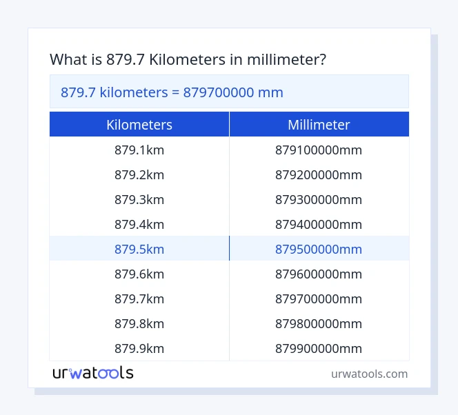 879.7 kilometers to millimeter table
