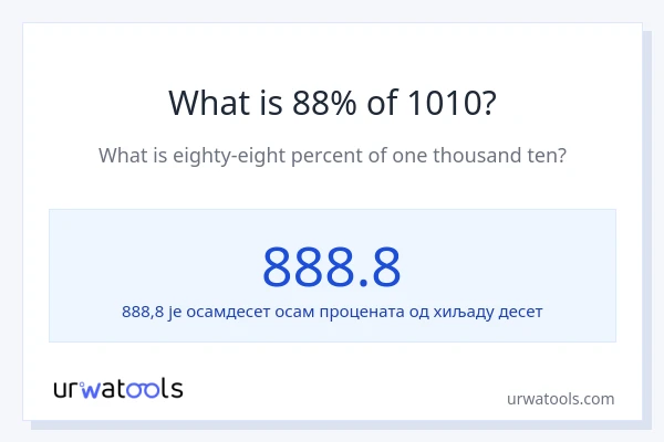 Колико је 88% од 1010?