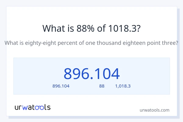 88% ของ 1018.3 คือเท่าไร?
