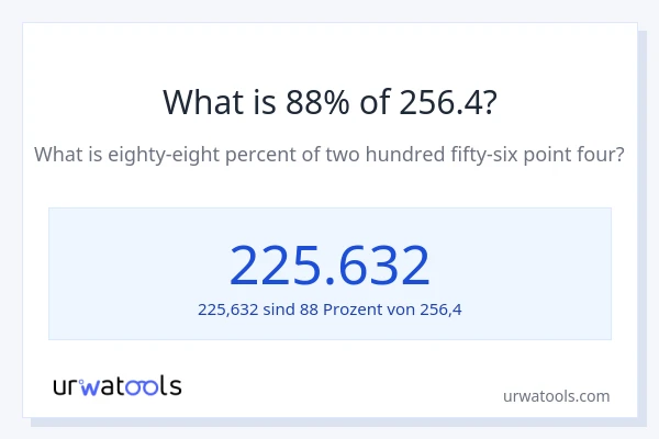 Was ist 88% von 256.4?