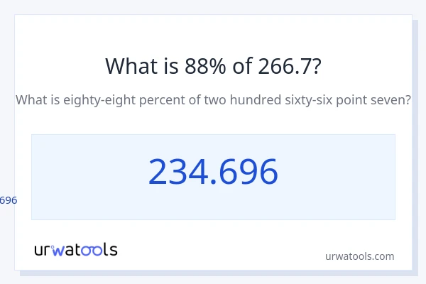 266.7 യുടെ 88% എന്താണ്?
