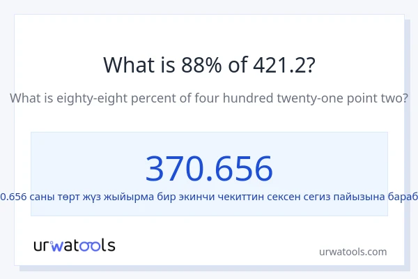 421.2 нын 88% канча?