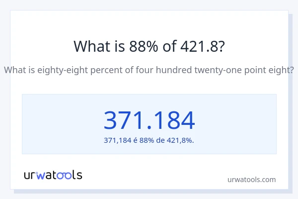 Qual é o valor de 88% de 421.8?