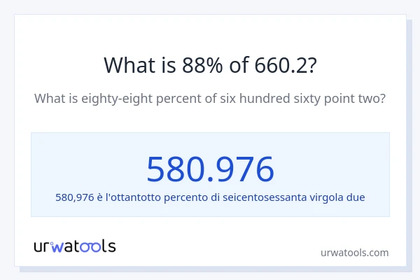 Qual è il 88% di 660.2?
